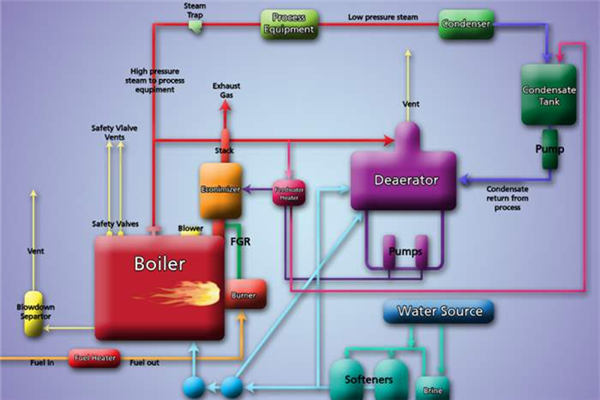 boiler system.jpg